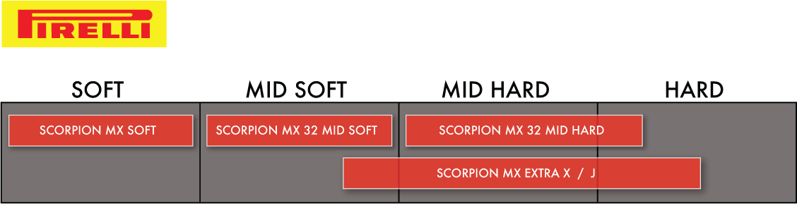 Pirelli Scorpion MX32 Mid-Soft Front Tire90/100-21